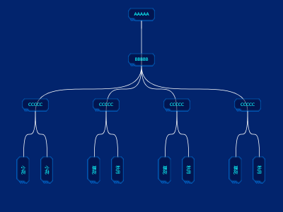 组织架构树形图