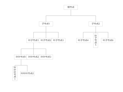 组织架构树