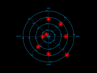卫星坐标（雷达图）